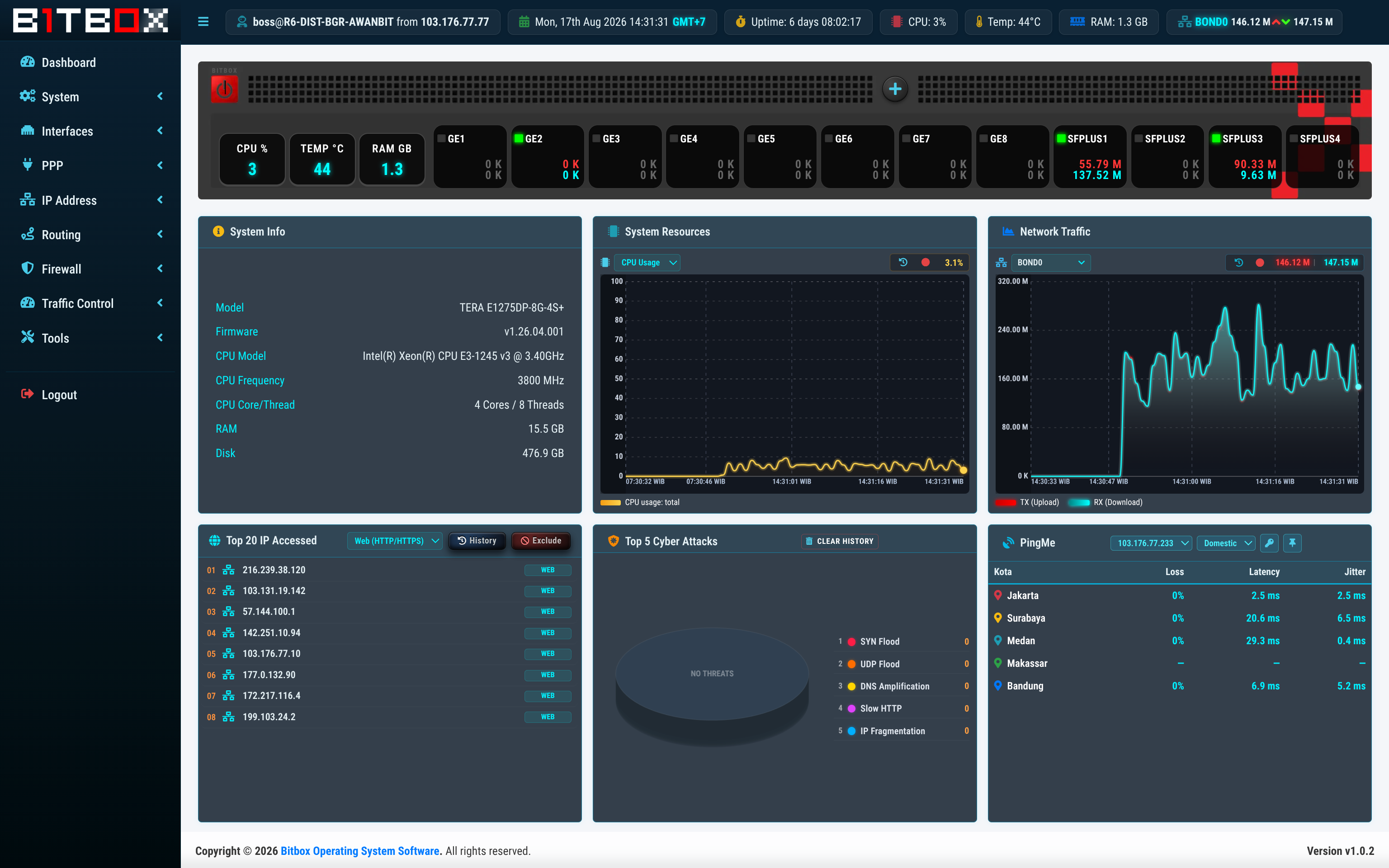 BOSS Dashboard